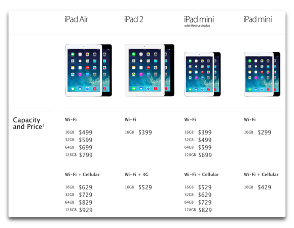 И оригинальный iPad mini по-прежнему доступен по цене 299 долларов за модель Wi-Fi 16 ГБ и 429 долларов за версию Wi-Fi + Cellular 16 ГБ